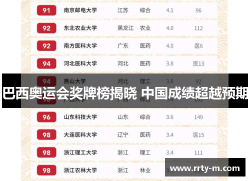 巴西奥运会奖牌榜揭晓 中国成绩超越预期