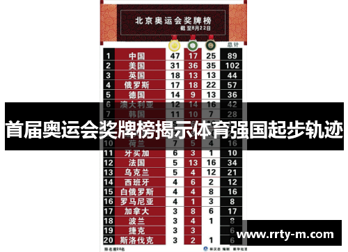 首届奥运会奖牌榜揭示体育强国起步轨迹